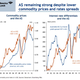 Image for article titled Thank you, Ben Bernanke, for ruining Australia’s economy